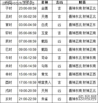 11月求财吉日推荐：寻找全年最旺财运的幸运日子