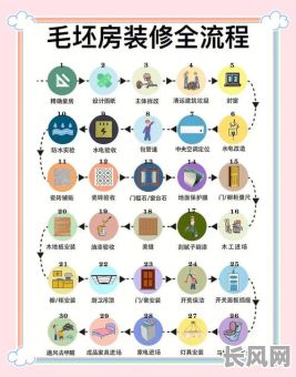 如何科学选择新房装修吉日？全面指南助您选好吉日！