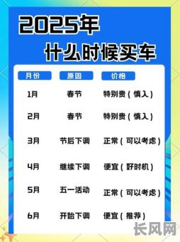 2025年上牌吉日查询：精选最佳开牌吉时推荐