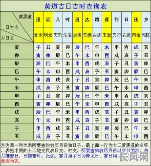 详解吉日择吉时口诀：传统方法与现代应用技巧