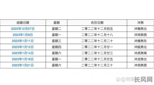 农历十二月结婚吉日推荐及选择指南