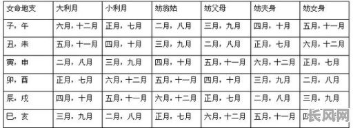专业生辰测结婚吉日，精准测算最佳婚期，助您喜结良缘