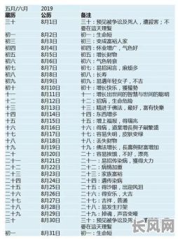 农历五月理发吉日：2025年最佳理发吉日推荐与查询指南
