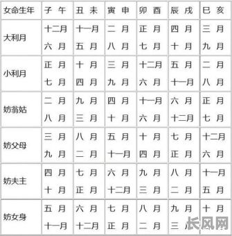 详解如何算黄道吉日的方法与步骤