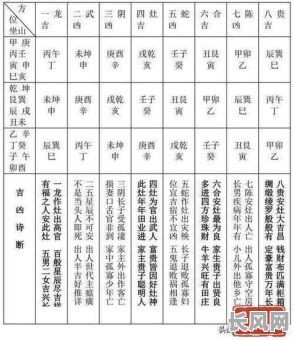 2025年5月作灶黄道吉日查询及选吉日指南