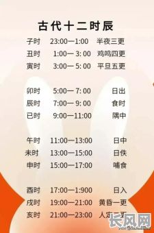 寻找鸡宝宝7月出生吉日：最佳出生选择与吉祥时辰推荐