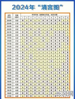 2025年4月生孩子的吉日推荐及选择指南