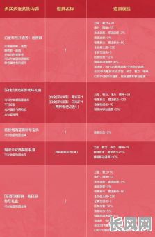 葫芦娃炼器吉日价格表详解：获取最佳炼器时机与价格明细