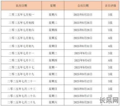 2025年7月份黄道吉日一览表：全面详解本年最佳吉日选择指南