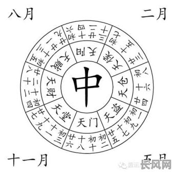 2025年7月最佳出行黄道吉日一览表，助您择吉出行，万事顺意！