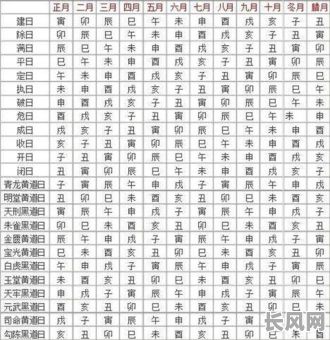 最佳黄道吉日五月份推荐及查询指南