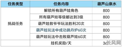 葫芦娃炼器吉日：探寻葫芦娃炼器秘术的最佳吉日选择与详细指南