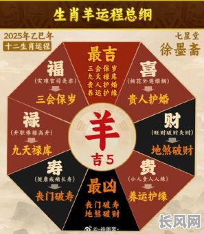 2025羊宝宝出生吉日查询及推荐：寻找最吉利出生日指南