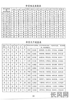 生辰八字结婚吉日查询及挑选最佳婚期指南