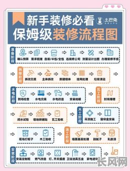 2025年最佳房子装修动工吉日推荐及查询指南