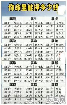 最佳属马人结婚吉日推荐，寻找属马结婚吉日必看！