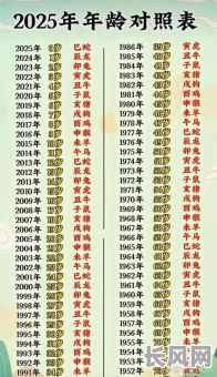 2025年9月出生吉日查询及推荐：寻找全年最佳出生时机