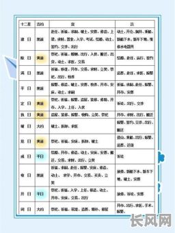 详解怎么选择黄道吉日：实用技巧与步骤分享