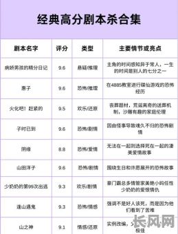 良辰吉日剧本杀排名：精选Top榜单，助您找到最佳剧本杀体验