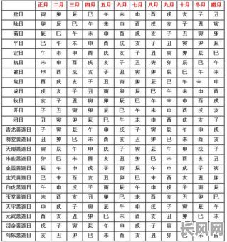 黄道吉日名词解释：详解黄道吉日的含义与选择方法