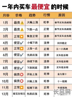 如何选择买车最佳黄道吉日？全面指南助您选吉日购车