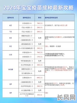 2025年打针吉日查询指南，助您选最佳接种时辰