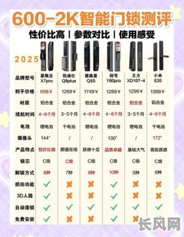 2025年换门锁吉日推荐指南，选对良辰安新锁！