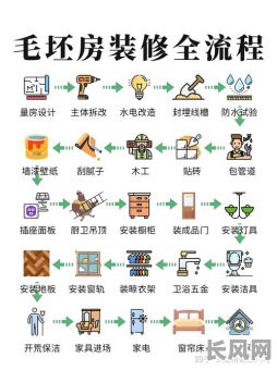 七月装修黄道吉日查询及选择指南：把握最佳装修时机