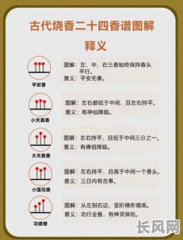 2025年上香吉日查询及推荐：寻找全年最佳上香吉日指南