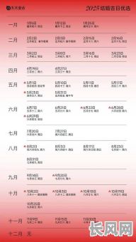 2025年4月黄道吉日生子：精选宜生育吉日，迎接健康宝宝降临