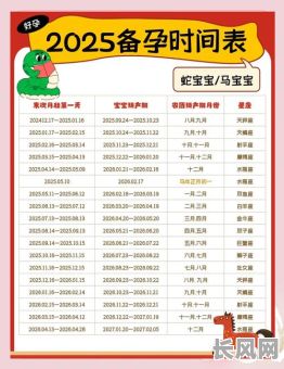 2025年7月生女宝宝最佳黄道吉日推荐指南