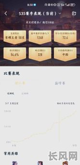 寻找王者荣耀上分吉日，把握最佳游戏时机，助你轻松提升段位