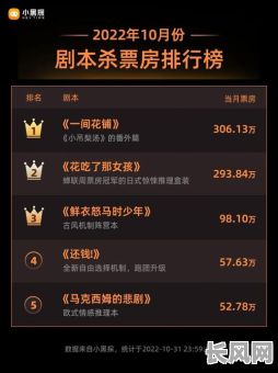 良辰吉日剧本杀排行：精选热门剧本杀推荐榜单