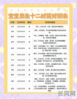 6月份最佳生孩子黄道吉日推荐及查询指南