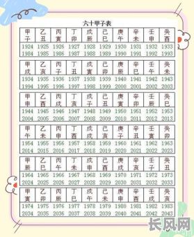 详解六十甲子黄道吉日查询方法与重要应用场合