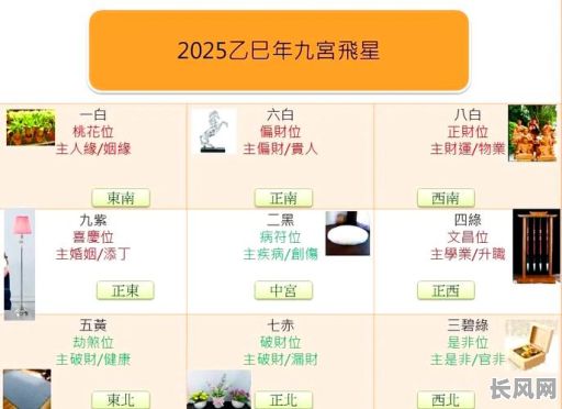 2025年动土装修吉日查询指南，选对好日子旺家宅！