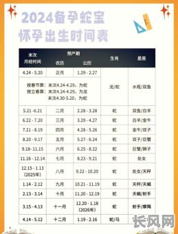 2025年宝宝出生吉日推荐指南：寻找最佳出生吉日2025年