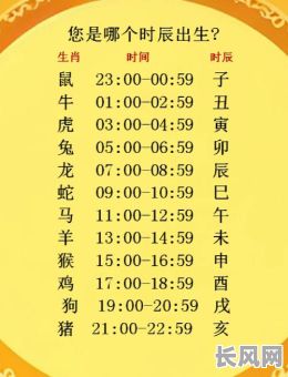 阳历5月出生宝宝吉日是/阳历五月份出生