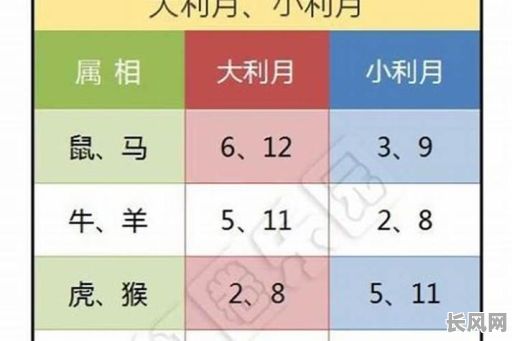12属相结婚吉日（十二属相结婚利月表）