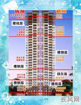 房子品质怎么选吉日/怎么看房子的品质