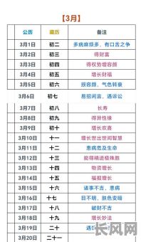 洗头吉日理发吉日/洗头剪头发的好日子