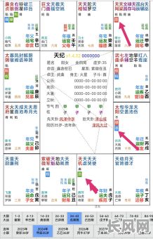 紫微黄道吉日准么/紫微星黄历