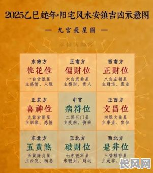 阴地2025年吉日（2020年阴地大利方位）