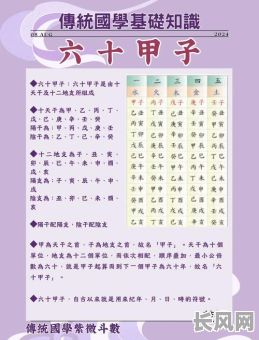 六六十甲子祈福吉日/六十甲子祈福吉凶