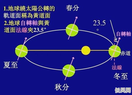 易经吉日是哪天，易经吉日是哪天开始的