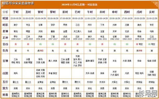 11月12月黄道吉日_11月12号黄历吉日
