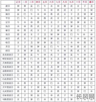 黄道吉日是怎么算的/黄道吉日的计算方法