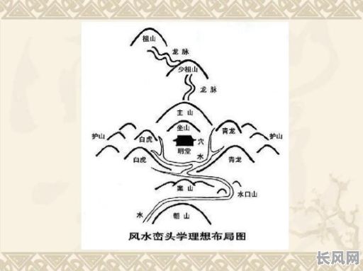 阴宅吉日的选择，阴宅择吉日的基本方法