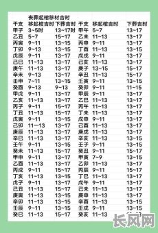 2025年8月3日是吉日吗（2025年8月1日农历是多少）