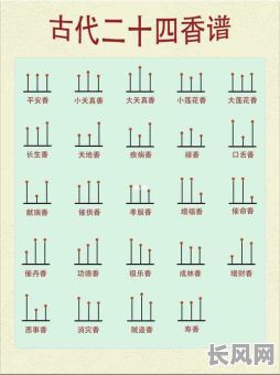 2025在家上香吉日/2021年适合上香日子一览表